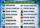 Make Money Online Without Investment: 15 Proven Methods (Beginner to Expert Guide)