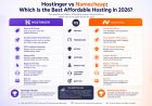 Hostinger vs Namecheap: Which Is the Best Affordable Hosting in 2026?
