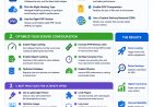 How to Speed Up WordPress: The Ultimate Hosting Configuration Guide