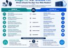 Edge AI vs. Cloud AI: Where Should You Run Your Web Models?