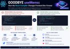 Goodbye useMemo: How the React Compiler Changes Frontend Dev Forever