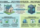 What Is a Domain and Web Hosting, and What Is Their Role in Cybersecurity?