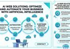 AI Web Solutions: Optimize and Automate Your Business with Artificial Intelligence