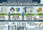 How to Choose the Right Cloud Server for Your Website