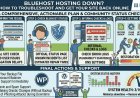 Bluehost Hosting Down? How to Troubleshoot and Get Your Site Back Online