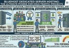 Choosing the Right Web Hosting Service for Your Website