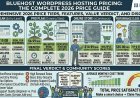 Static Site Hosting vs. Traditional Hosting: When Going JAMstack Actually Makes Sense