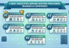 5 Best Dedicated Server Hosting Providers (Ranked & Compared)