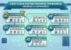 5 Best Cloud Hosting Providers for Business (Ranked & Compared)