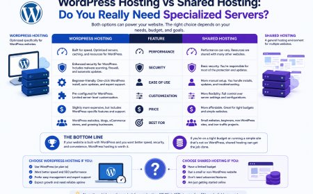 WordPress Hosting vs Shared Hosting: Do You Really Need Specialized Servers?