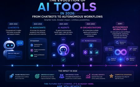 The Evolution of AI Tools in 2026: From Chatbots to Autonomous Workflows