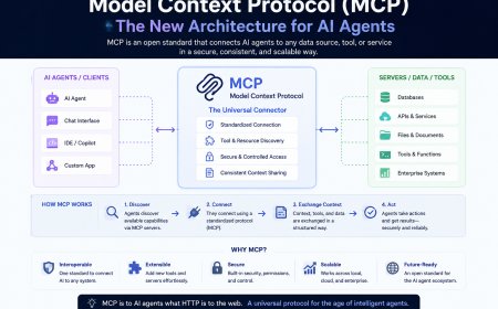 What is Model Context Protocol (MCP)? The New Architecture for AI Agents