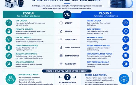 Edge AI vs. Cloud AI: Where Should You Run Your Web Models?