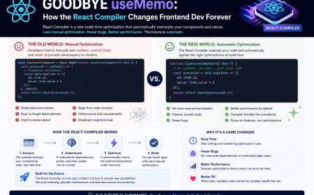 Goodbye useMemo: How the React Compiler Changes Frontend Dev Forever