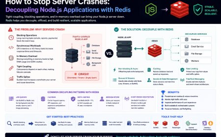 How to Stop Server Crashes: Decoupling Node.js Applications with Redis