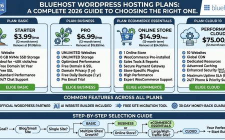 Bluehost WordPress Hosting Plans: A Complete 2026 Guide to Choosing the Right One