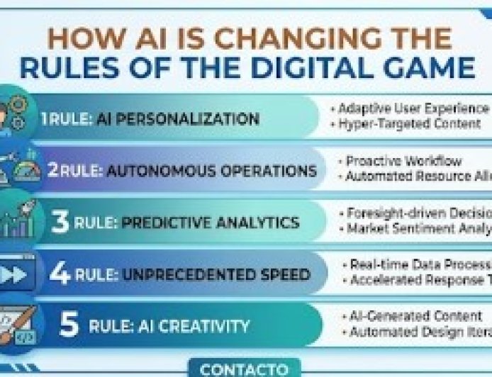 Need AI Web Solutions? How AI is Changing the Rules of the Digital Game