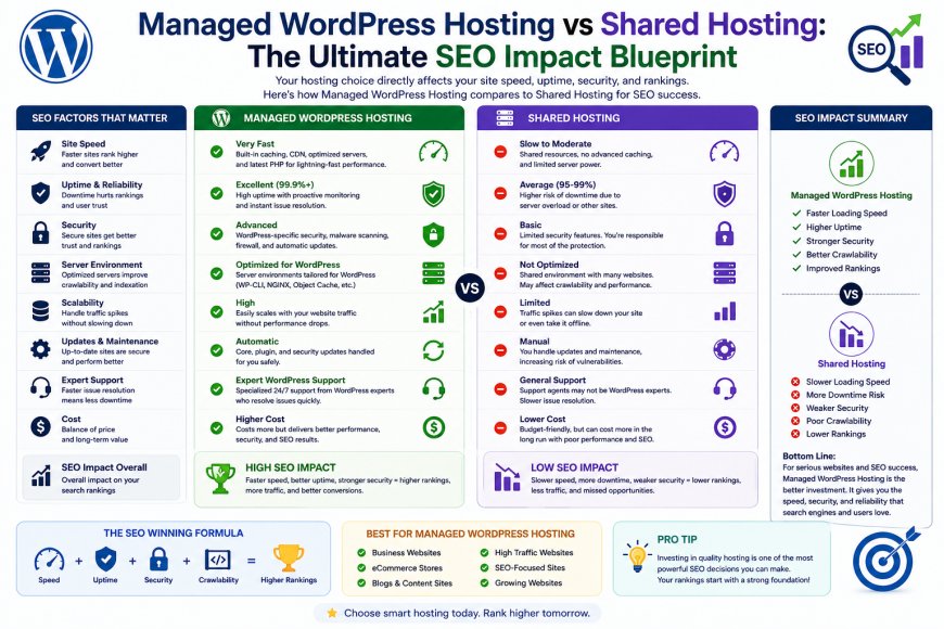 Managed WordPress Hosting vs Shared Hosting: The Ultimate SEO Impact Blueprint