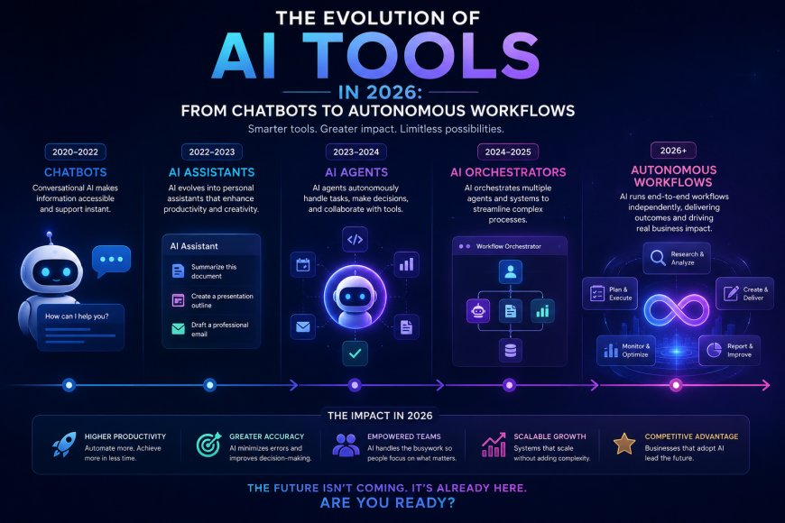 The Evolution of AI Tools in 2026: From Chatbots to Autonomous Workflows