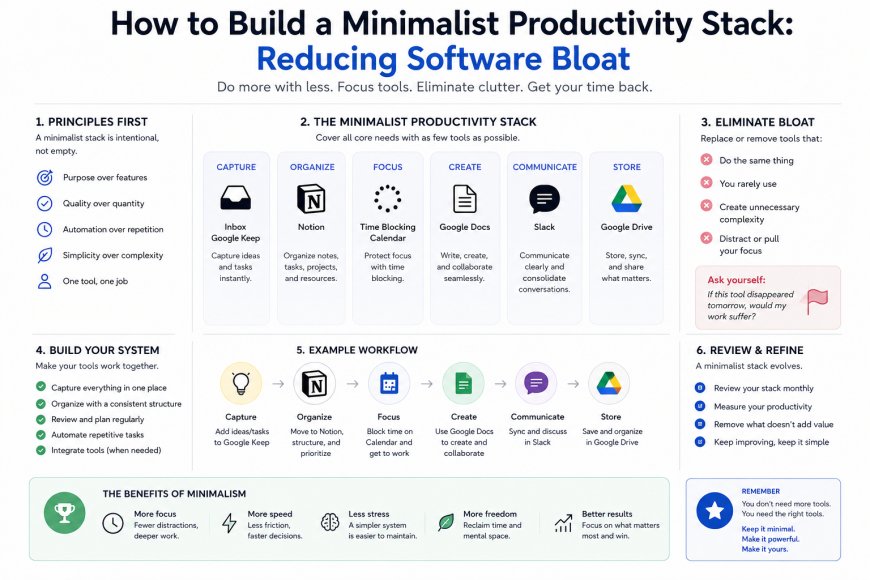 How to Build a Minimalist Productivity Stack: Reducing Software Bloat