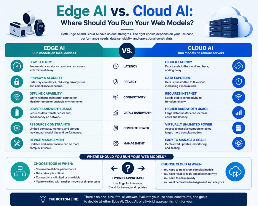 Edge AI vs. Cloud AI: Where Should You Run Your Web Models?