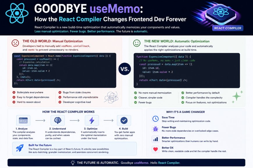 Goodbye useMemo: How the React Compiler Changes Frontend Dev Forever