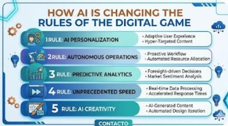 Need AI Web Solutions? How AI is Changing the Rules of the Digital Game